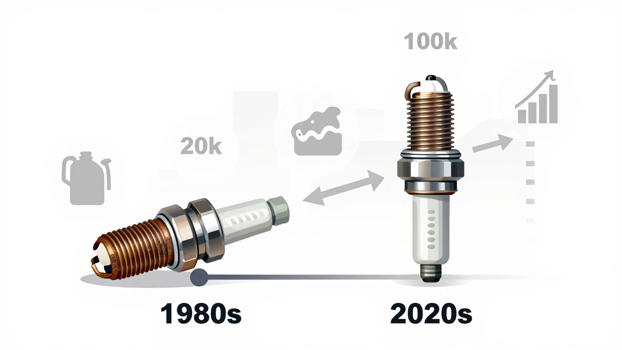 Timeline showing evolution of spark plug types from copper to iridium